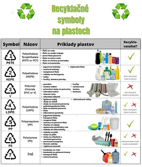 Upozornenie na škodliviny v plastoch