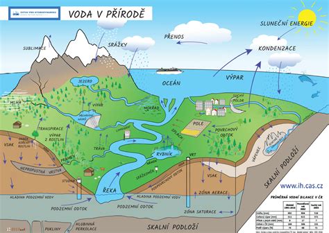 Príprava strateného vajca vo víre vody