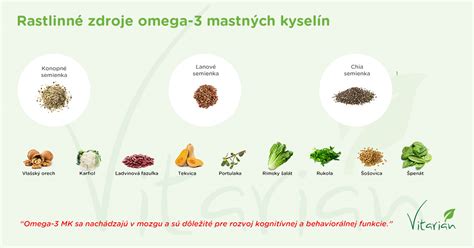 Infografika o zdrojoch omega-3 mastných kyselín