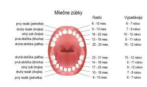 Obrázok dieťaťa s vybitým mliečnym zubom