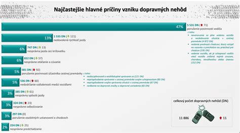 Infografika porovnávajúca spotrebu mlieka v rôznych krajinách