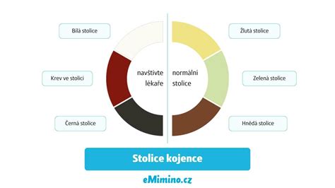 Graf s normami stolice u bábätiek