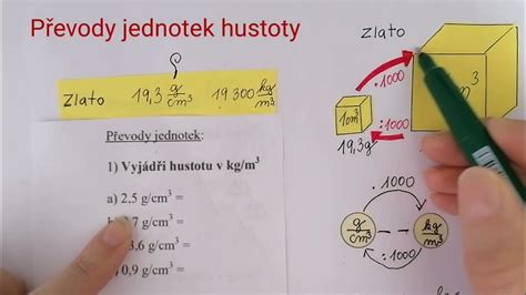 Grafické znázornenie hustoty mlieka v porovnaní s vodou