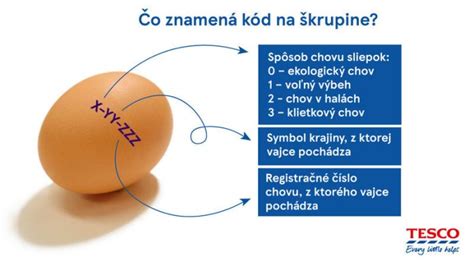 Označenie vajec na škrupine