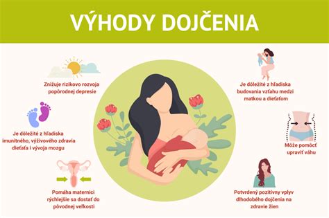 graf porovnania rizík dojčenia a nedojčenia počas liečby matky