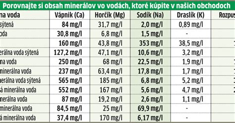 Obsah minerálov v mlieku