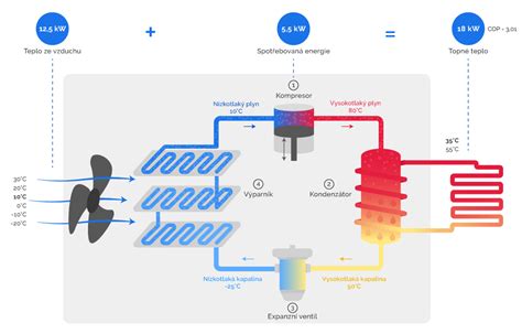 Schéma fungovania Vitakraft IQ výrobníka