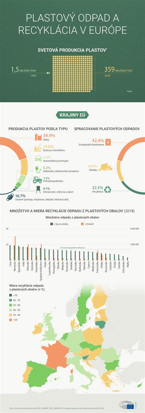 Infografika o recyklácii v produktoch Beko