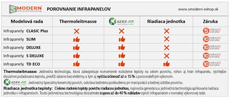 Infografika porovnania cien paradajok v supermarketoch
