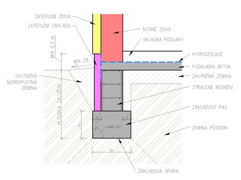 Schéma základového uzemňovača v základoch rodinného domu