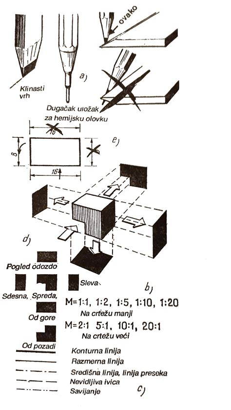 Ilustrácia technického výkresu s vysvetlivkami
