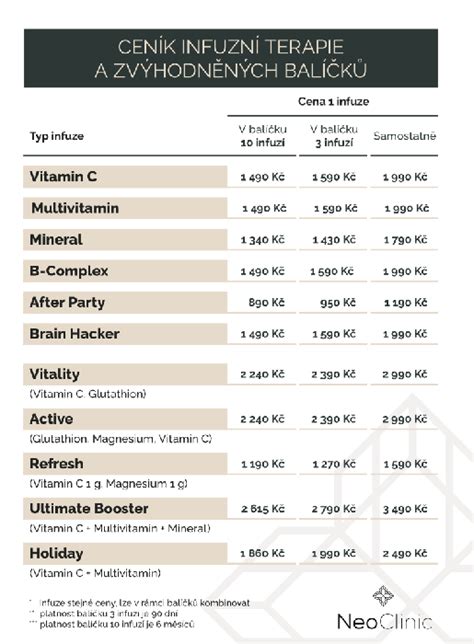 Vitamínové zloženie masla