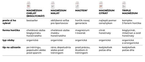 Tabuľka nutričných hodnôt masla