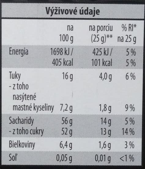 Ilustrácia znázorňujúca nutričné hodnoty v tabuľke