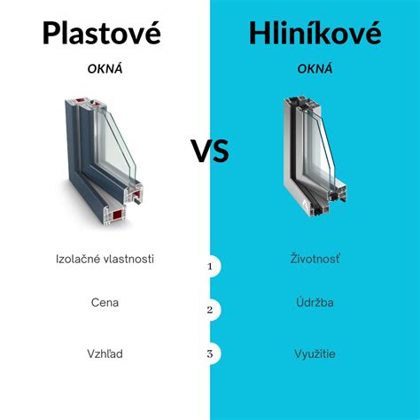 Porovnanie materiálov rámov okien
