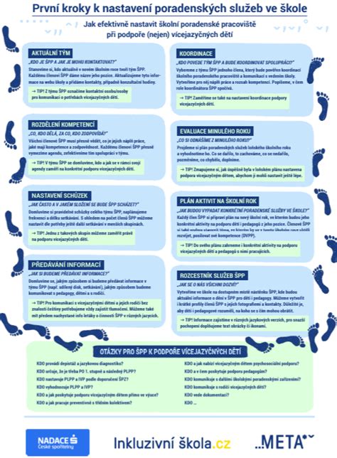 Infografika: Kroky k liečbe močovej fistuly