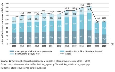 Graf hodnotiaci poskytovateľov zdravotnej pomoci
