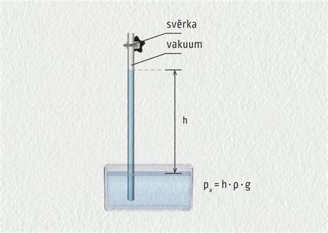 Schéma Torricelliho experimentu s barometrom