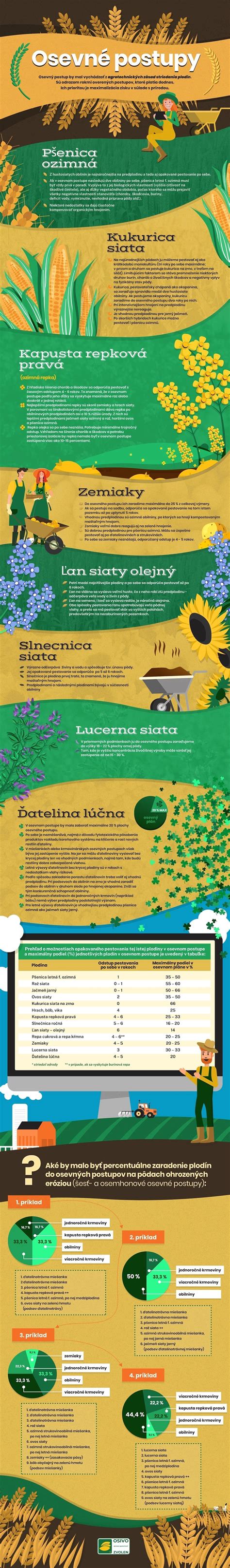 Infografika znázorňujúca správny postup balenia a skladovania vzoriek