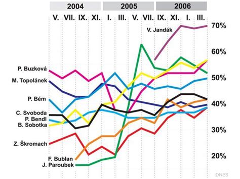 Graf popularity chlapčenských mien vo Francúzsku