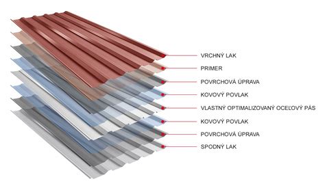Štruktúra polyesterového materiálu