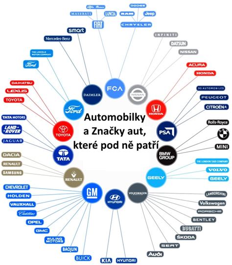 Logo automobilky na originálnom diele