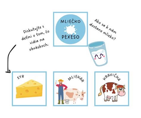 Ilustrácia objemu mlieka v cisterne