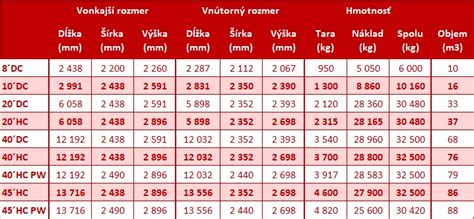 Štandardné rozmery medeného plechu