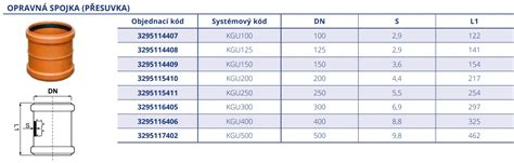 Schéma kanalizačného systému s označením kruhovej tuhosti SN4 a SN8