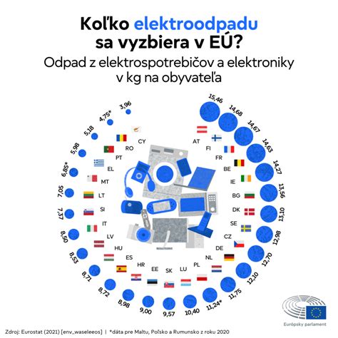 Infografika zobrazujúca rôzne typy spaľovacích zariadení