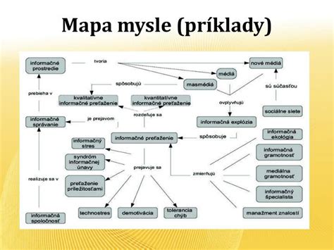 Mapa mysle: Vplyv vnímania na život