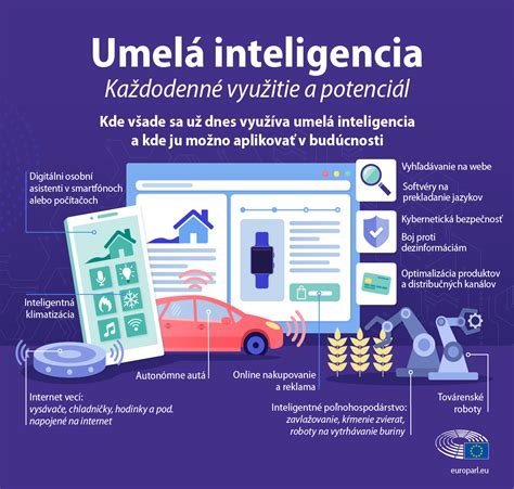 Infografika: Oblasti využitia NLP v živote