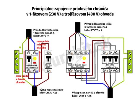 Schéma zapojenia teleskopického digestora