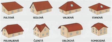 Rôzne typy strešných krytín z pozinkovaného plechu