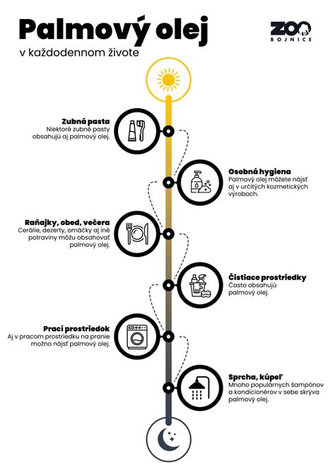 Infografika: Zloženie a benefity kokosového oleja