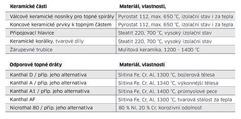 Materiály používané pri lisovaní plechu