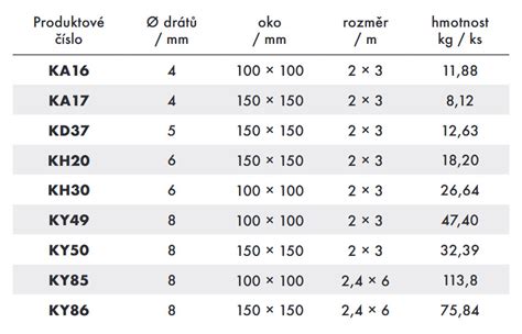 Výrobné zariadenie na kari siete