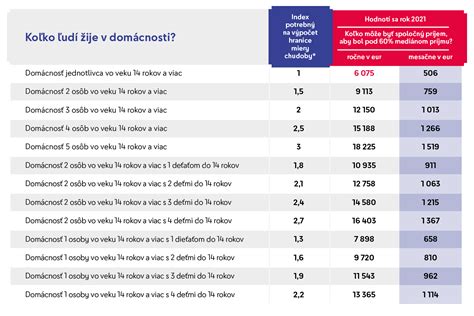 Porovnanie funkcií automatických odpovedí na rôznych platformách