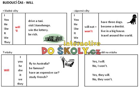 Ilustrácia komunikačnej metódy výučby anglického jazyka