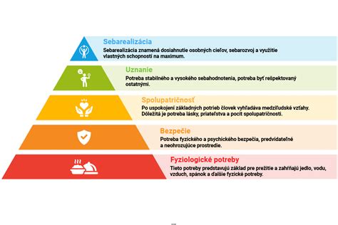 Rozloženie nutričných hodnôt v divine