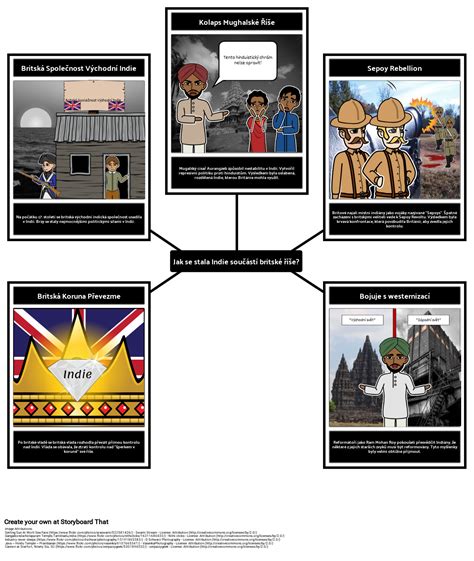 Ilustrácia britského cestovateľa v Indii