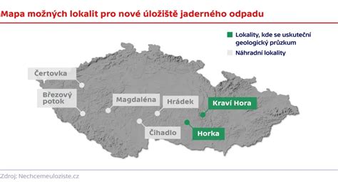 Mapa možných miest vzniku zvuku v motore
