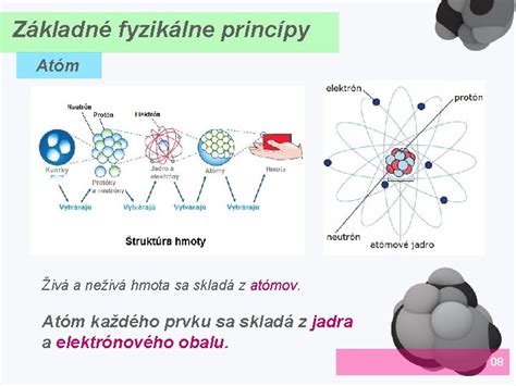 Fyzikálne princípy fungovania plachiet