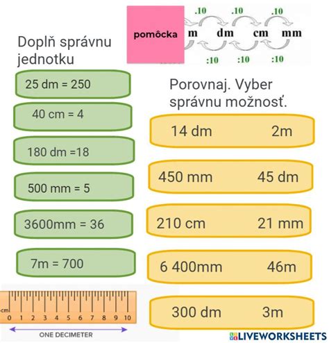 Porovnanie dĺžky trupu a rýchlosti plachetnice