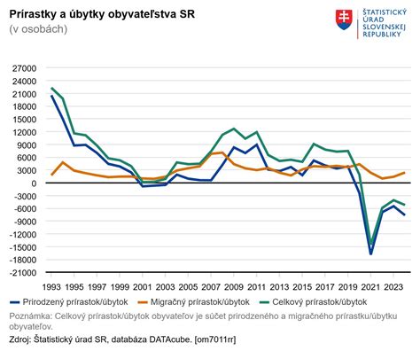 Graf vývoja cien cukrovej repy na Slovensku za posledné roky