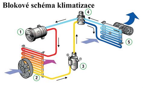 Schéma priľnavosti gumového nadstavca k povrchu