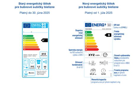 Porovnanie starého a nového ohrievacieho telesa