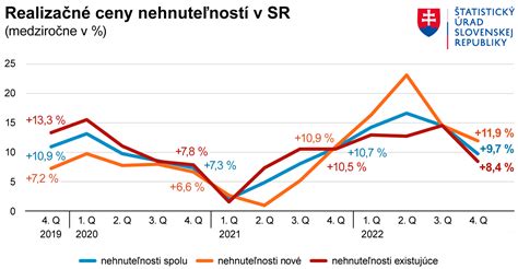 Graf zobrazujúci priemerné ceny nehnuteľností v rôznych francúzskych mestách