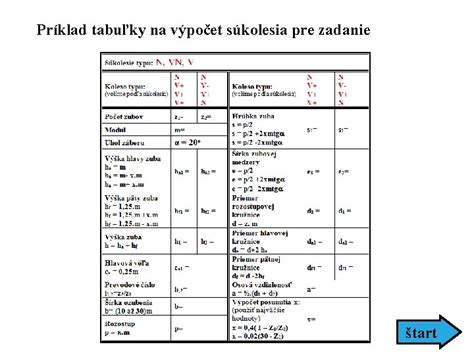 Príklad tabuľky ohybov v programe SOLIDWORKS