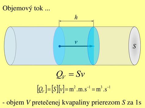Schematické znázornenie prierezu oceľovej rúry